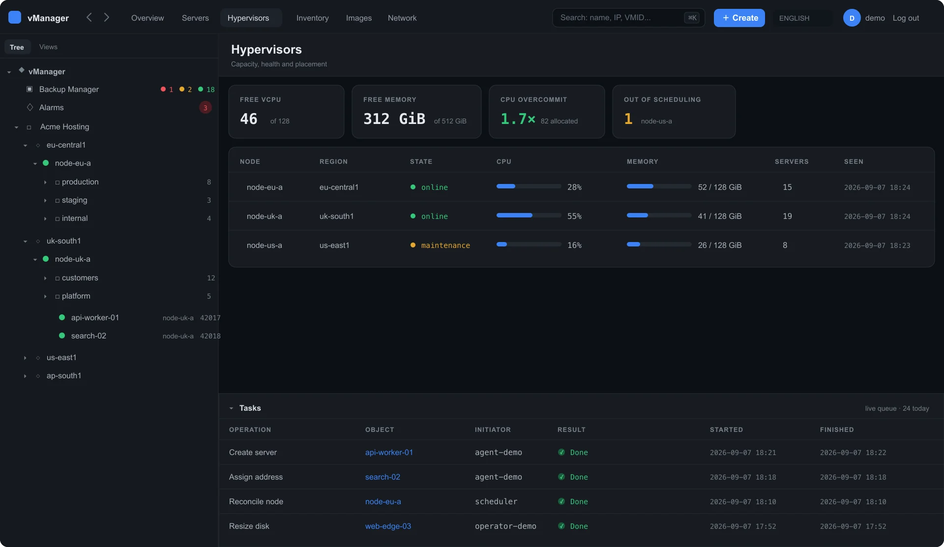 Demonstration vManager hypervisor overview with fictional inventory, capacity, node health and task history